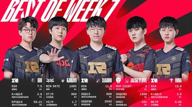 动作部分 动作部分