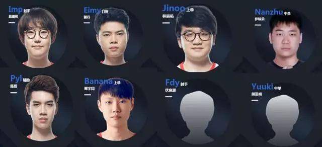 冠军表现 冠军表现